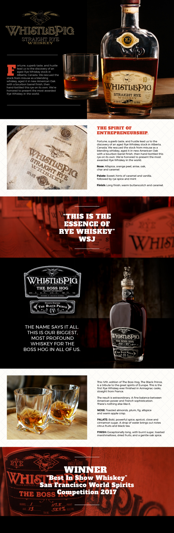 Introducing WhistlePig Whiskey