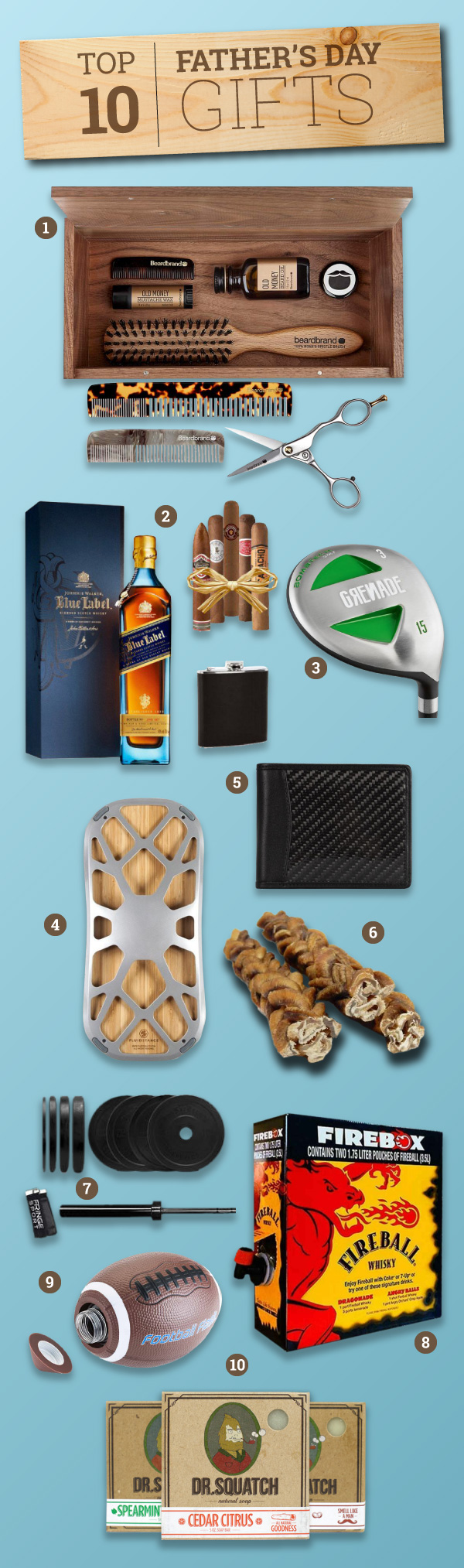 Top 10 Gifts For Father's Day