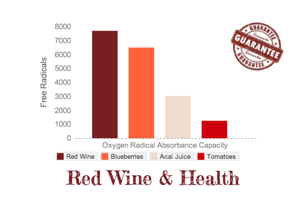 red wine and health