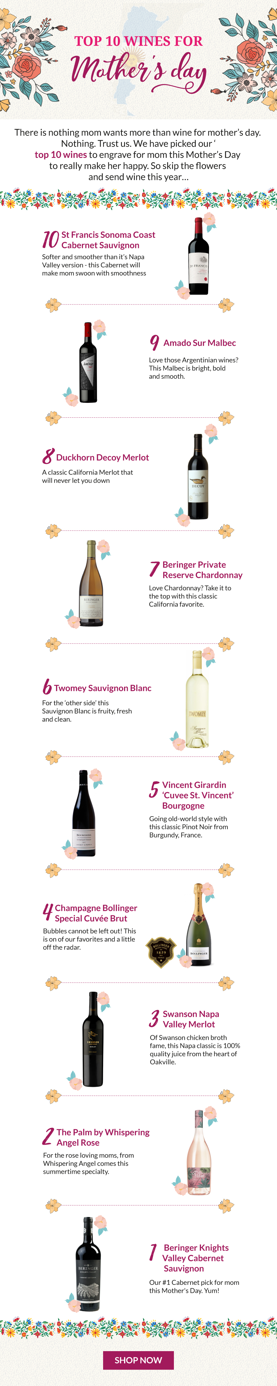 Top10 Wines For Mother's Day
